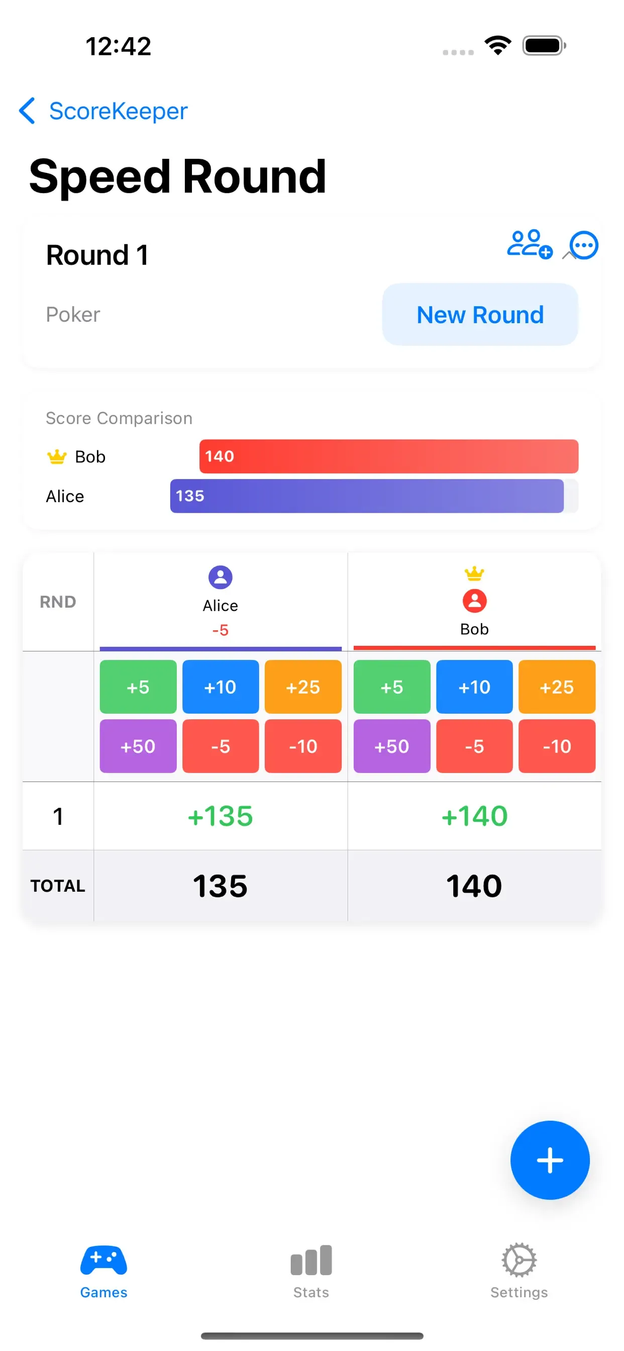 ScoreKeeper live scoring for a poker game in round one, with a score comparison bar showing Bob leading Alice 140 to 135 and colour-coded quick-add buttons for plus 5, 10, 25 and 50 and minus 5 and 10.